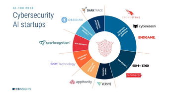 2018 AI行業地圖 CB Insights揭示100家AI初創公司募資額超百億，數據處理技術引領潮流
